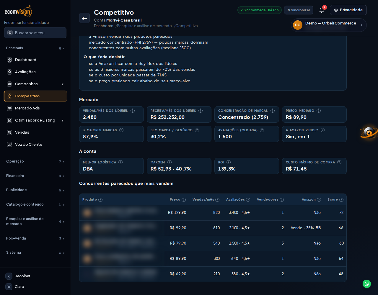 Tabela de concorrentes parecidos que mais vendem, com preço, vendas por mês, avaliações, vendedores, presença da Amazon e Score