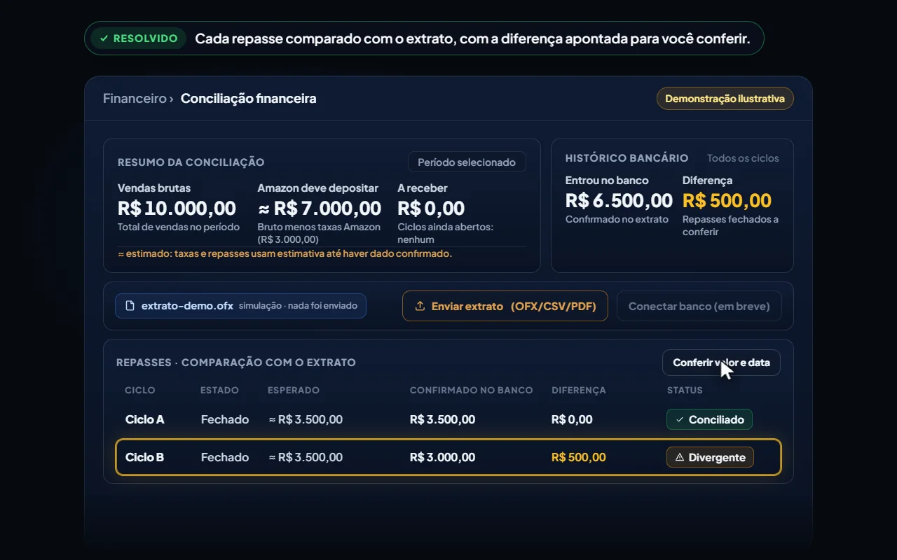 Exemplo ilustrativo de conferência de repasse