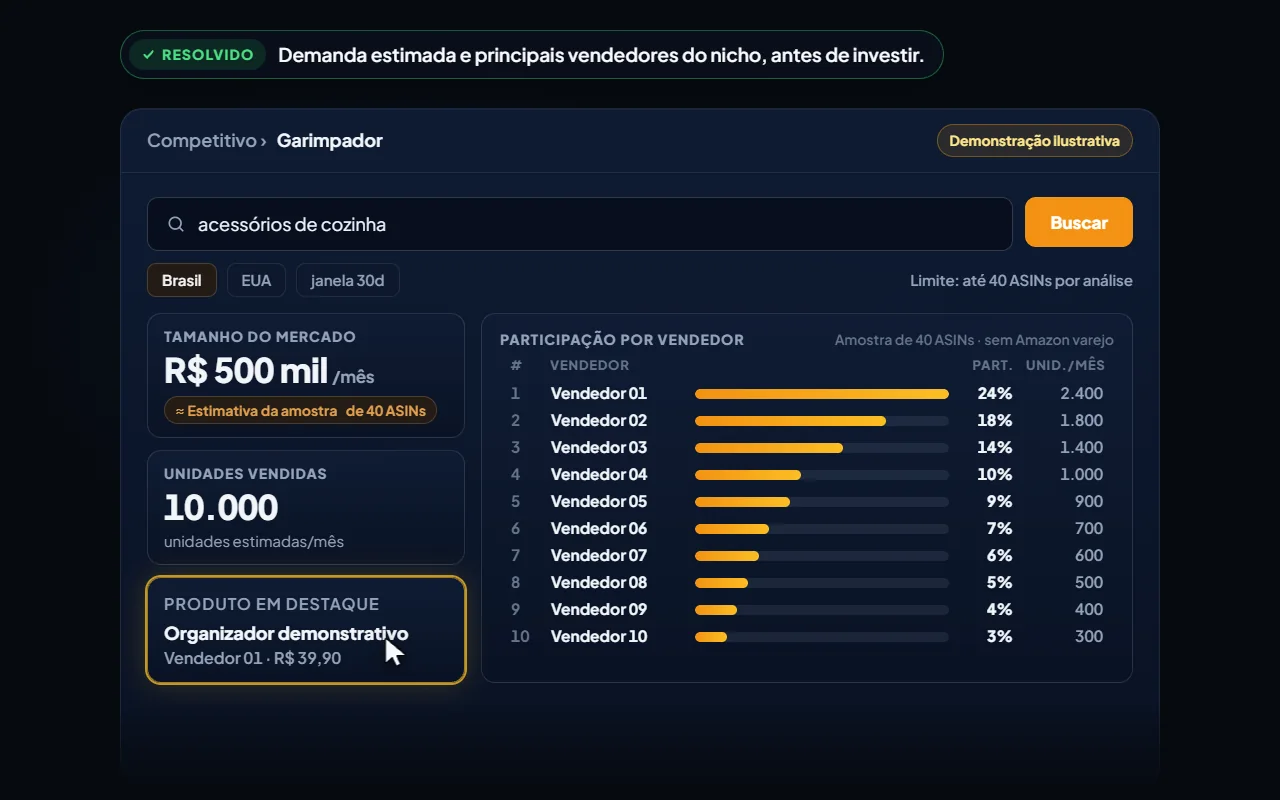 Exemplo ilustrativo de pesquisa de nicho