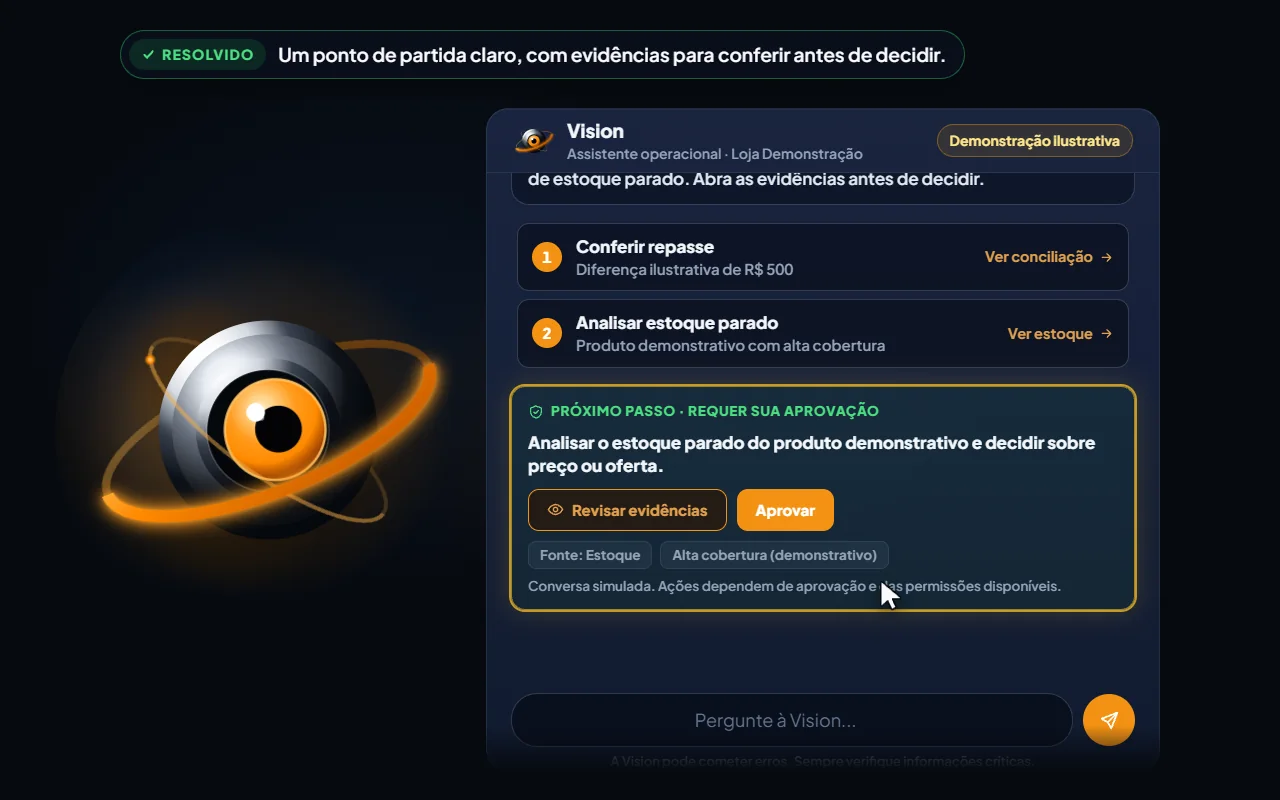Exemplo ilustrativo de ações da Vision para aprovação
